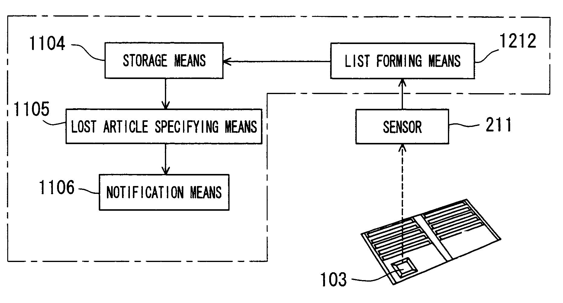 Article management system and method
