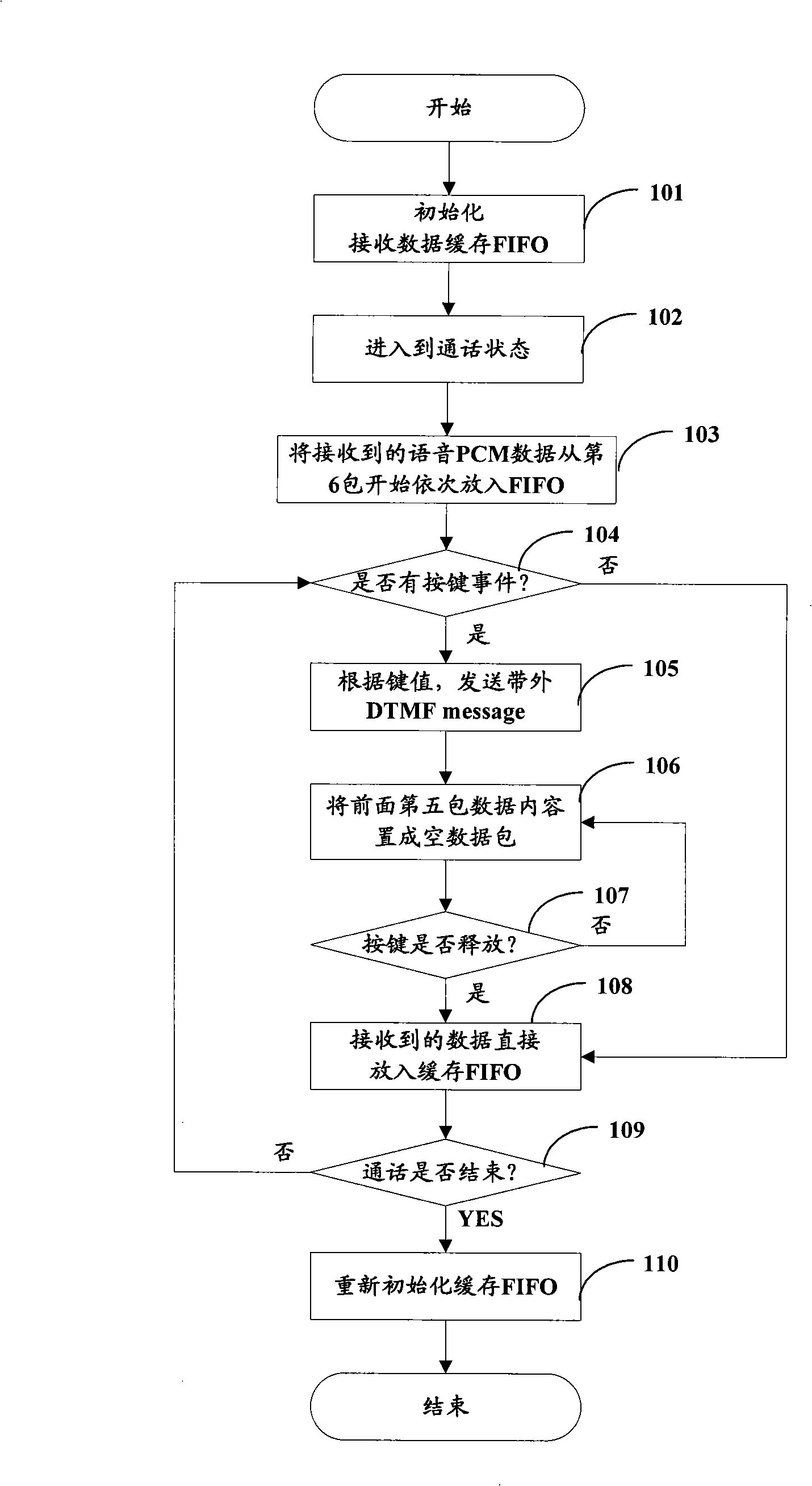 Implementing method and apparatus for shielding DTMF sound of outer telephone