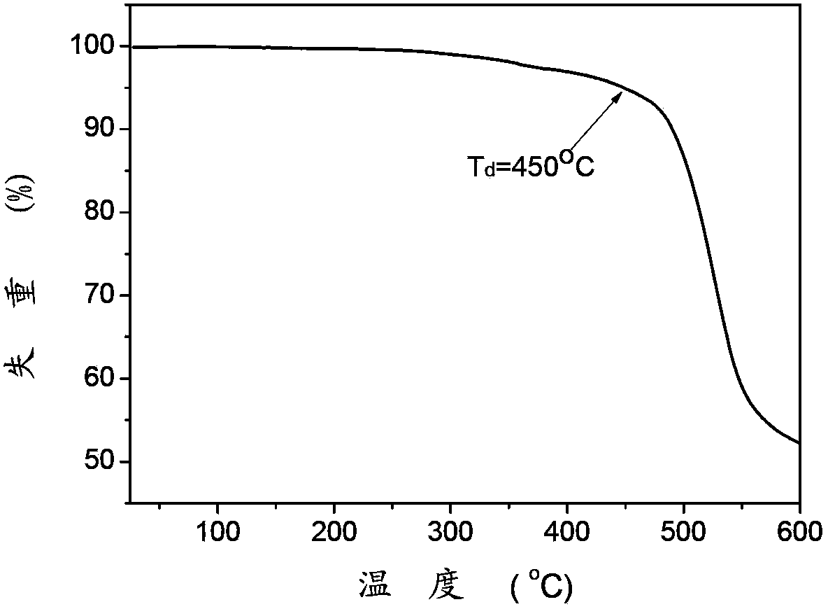 Electronic input type red phosphorescent compound, preparation method thereof and organic electroluminescent device