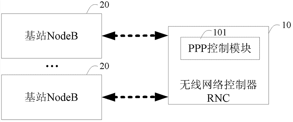 Method and system based on PPP for protecting transfer layer link