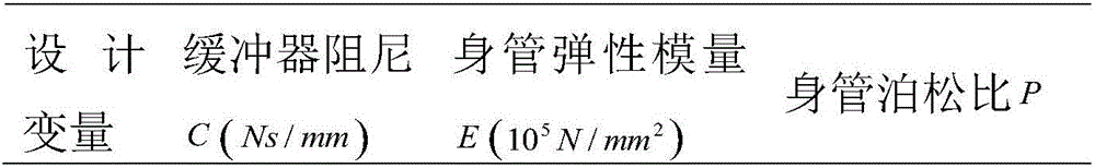 A weapon station muzzle disturbance optimization method based on the Kriging algorithm