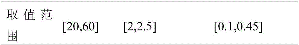 A weapon station muzzle disturbance optimization method based on the Kriging algorithm