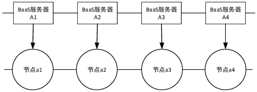 Information management method and device and blockchain service system