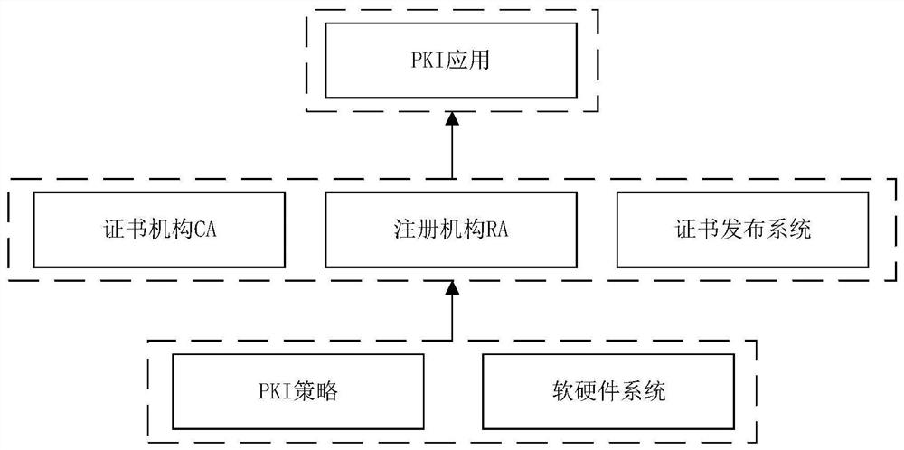 Information management method and device and blockchain service system