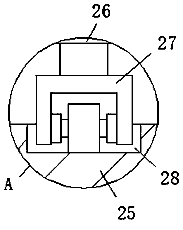 Mixing equipment for producing new materials