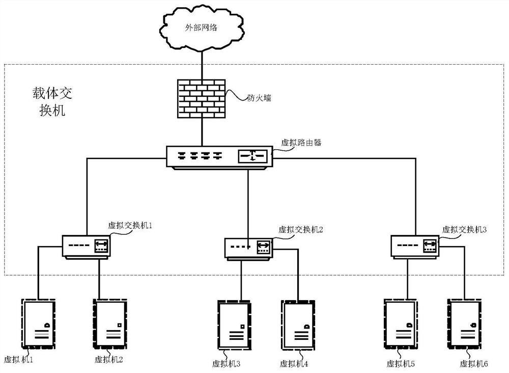 Firewall setting method, apparatus and device, and storage medium