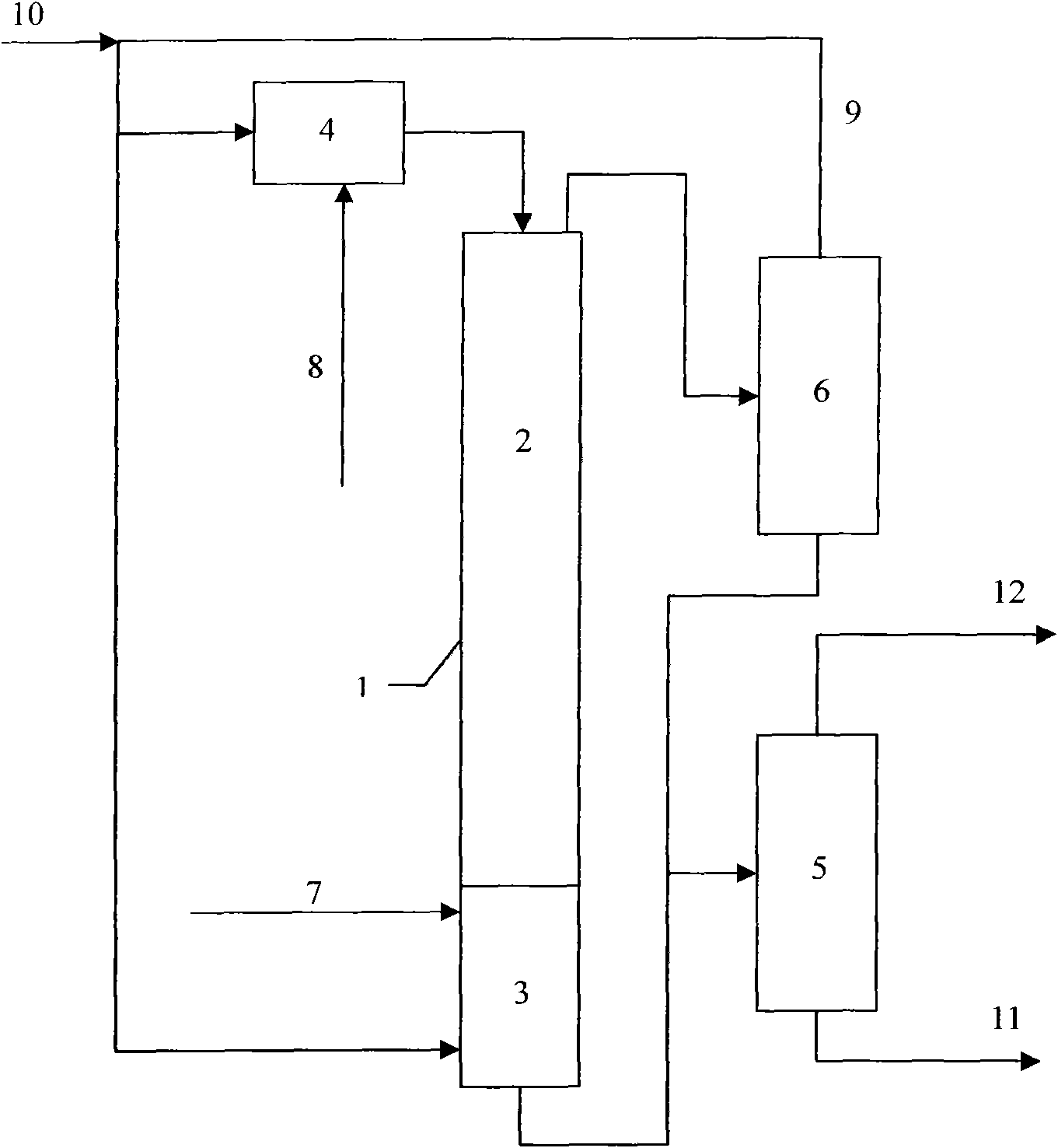 Residual oil hydrogenation process method and reactor