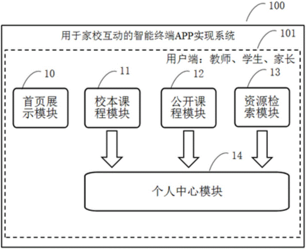 Intelligent terminal APP realization system used for home-school interaction and realization method thereof