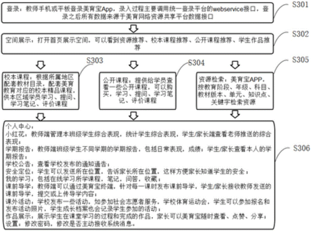 Intelligent terminal APP realization system used for home-school interaction and realization method thereof