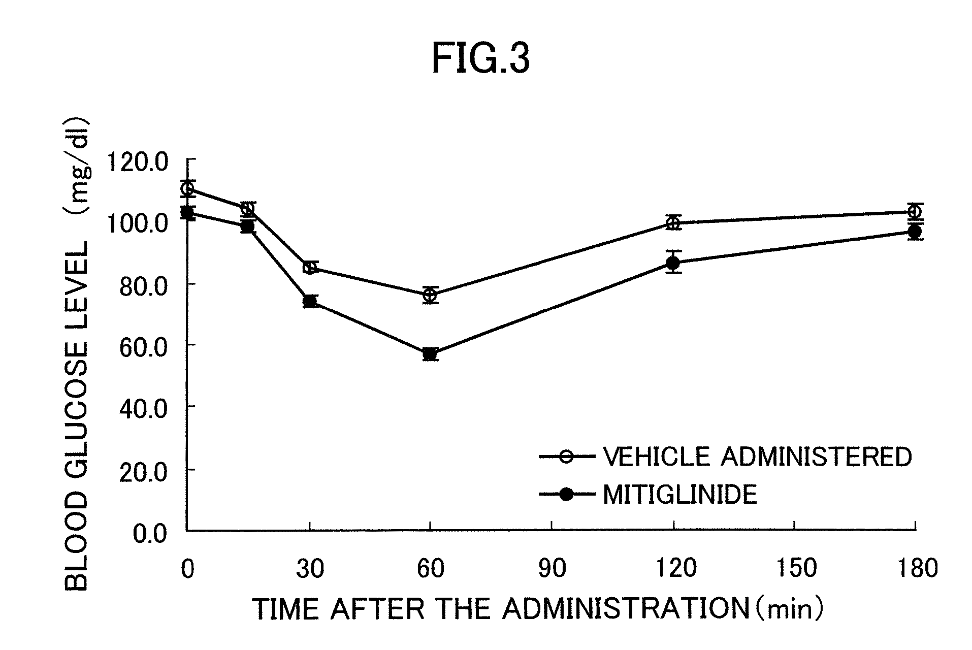 Pharmaceutical compositions containing a hypoglycemic agent(s) for improving or treating impaired glucose tolerance, borderline diabetes, insulin resistance or hyperinsulinemia