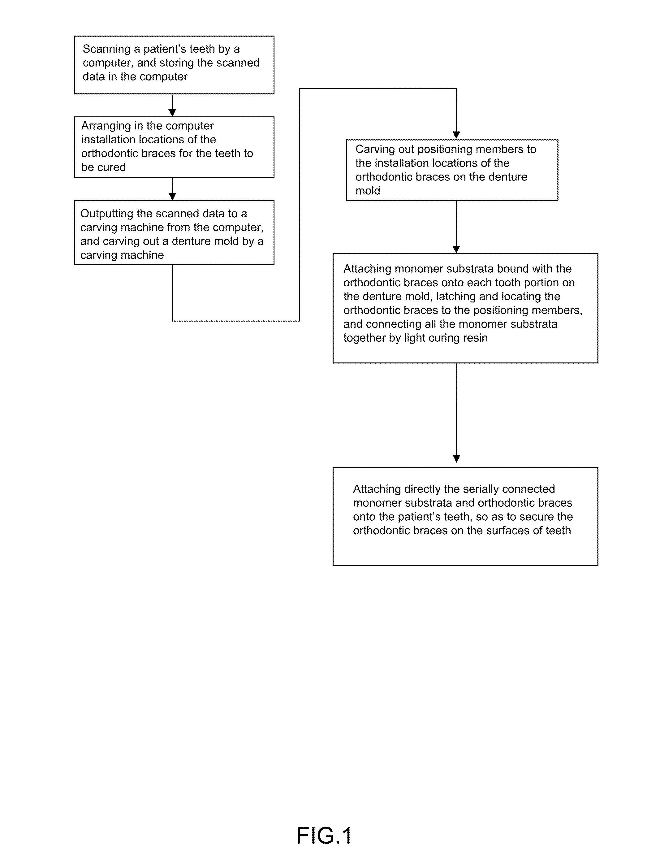 Method for positioning orthodontic braces