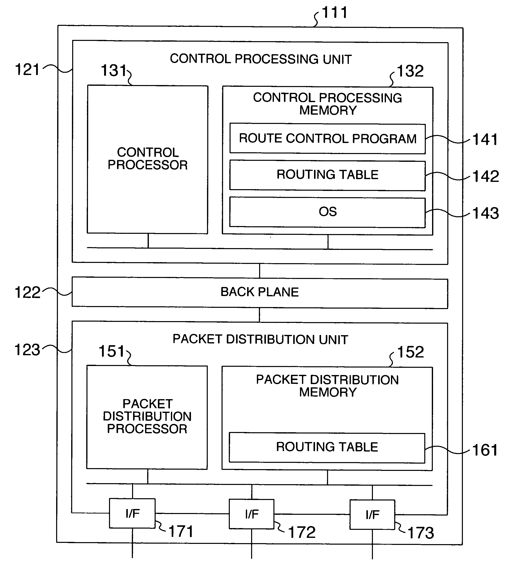 Data transfer apparatus and multicast system