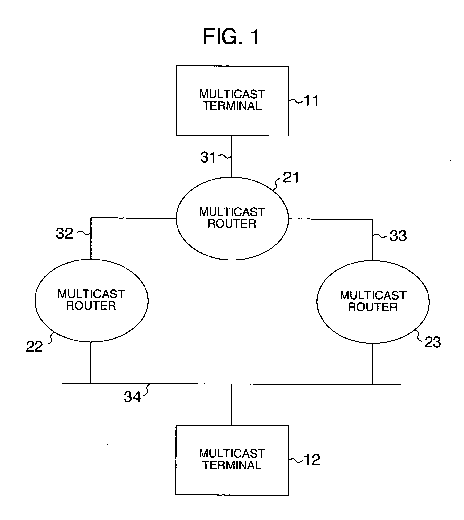 Data transfer apparatus and multicast system