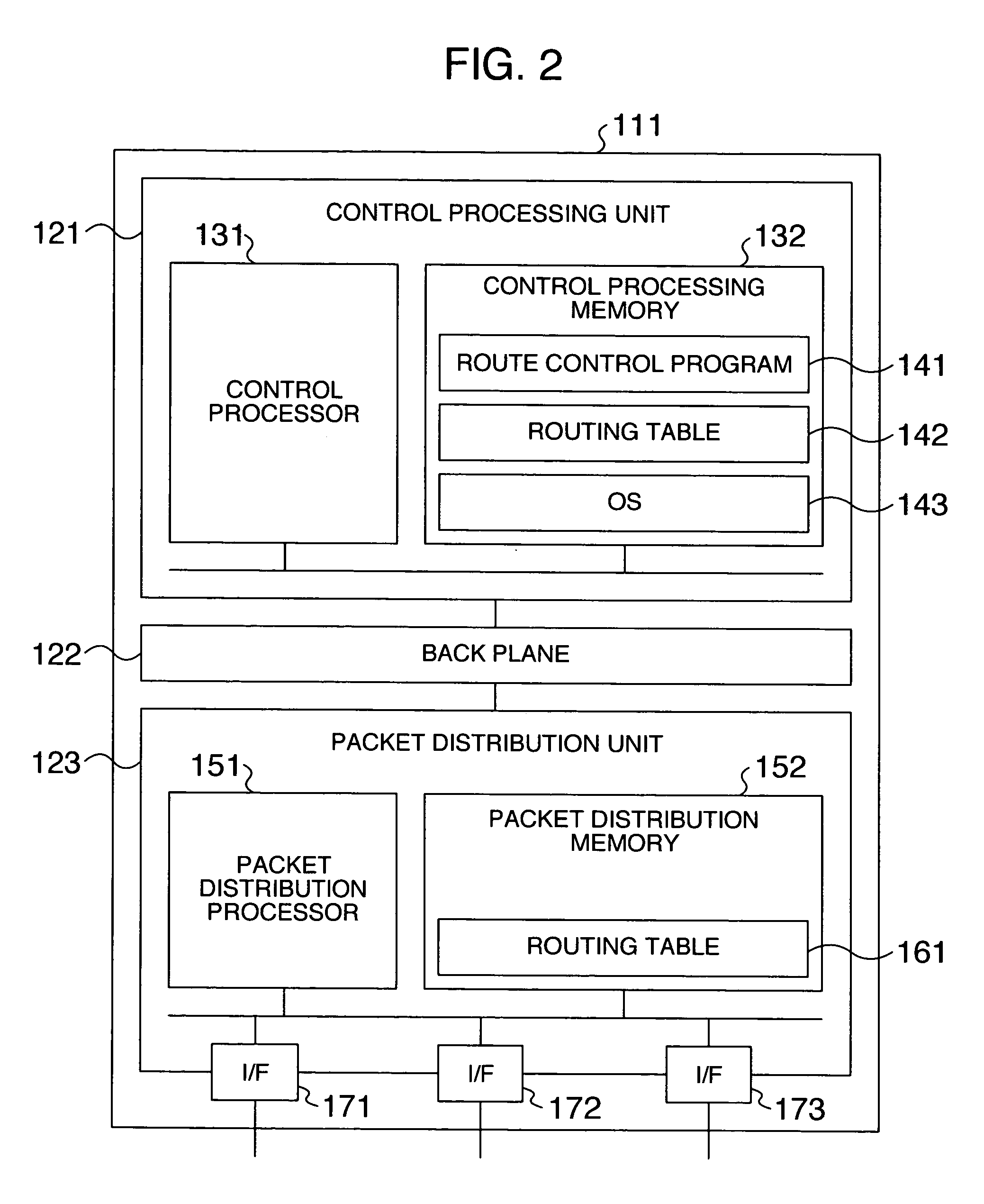 Data transfer apparatus and multicast system