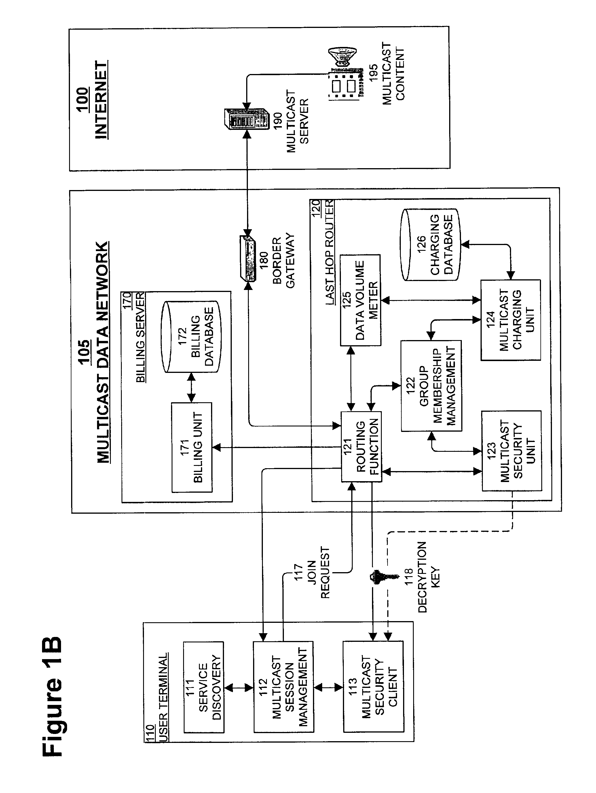 Charging mechanism for multicasting