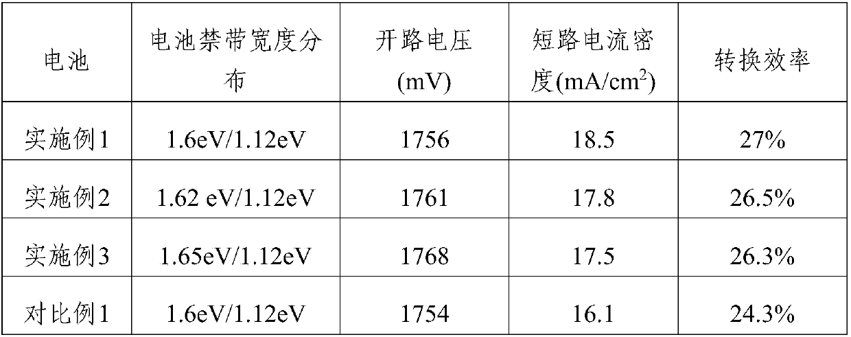 Perovskite/crystalline silicon laminated solar cell and preparation method thereof