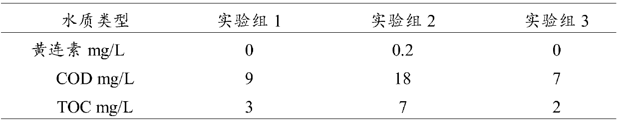 Compound microorganism bacterium agent as well as preparation method and application thereof