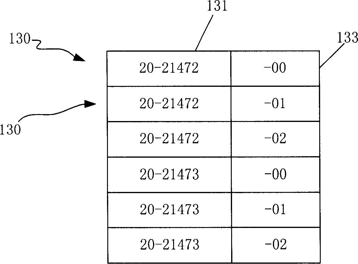 System for automatically generating bill of material for electronic product