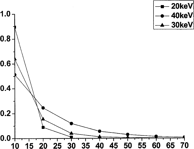 Gas radiation detector and radiation imaging system