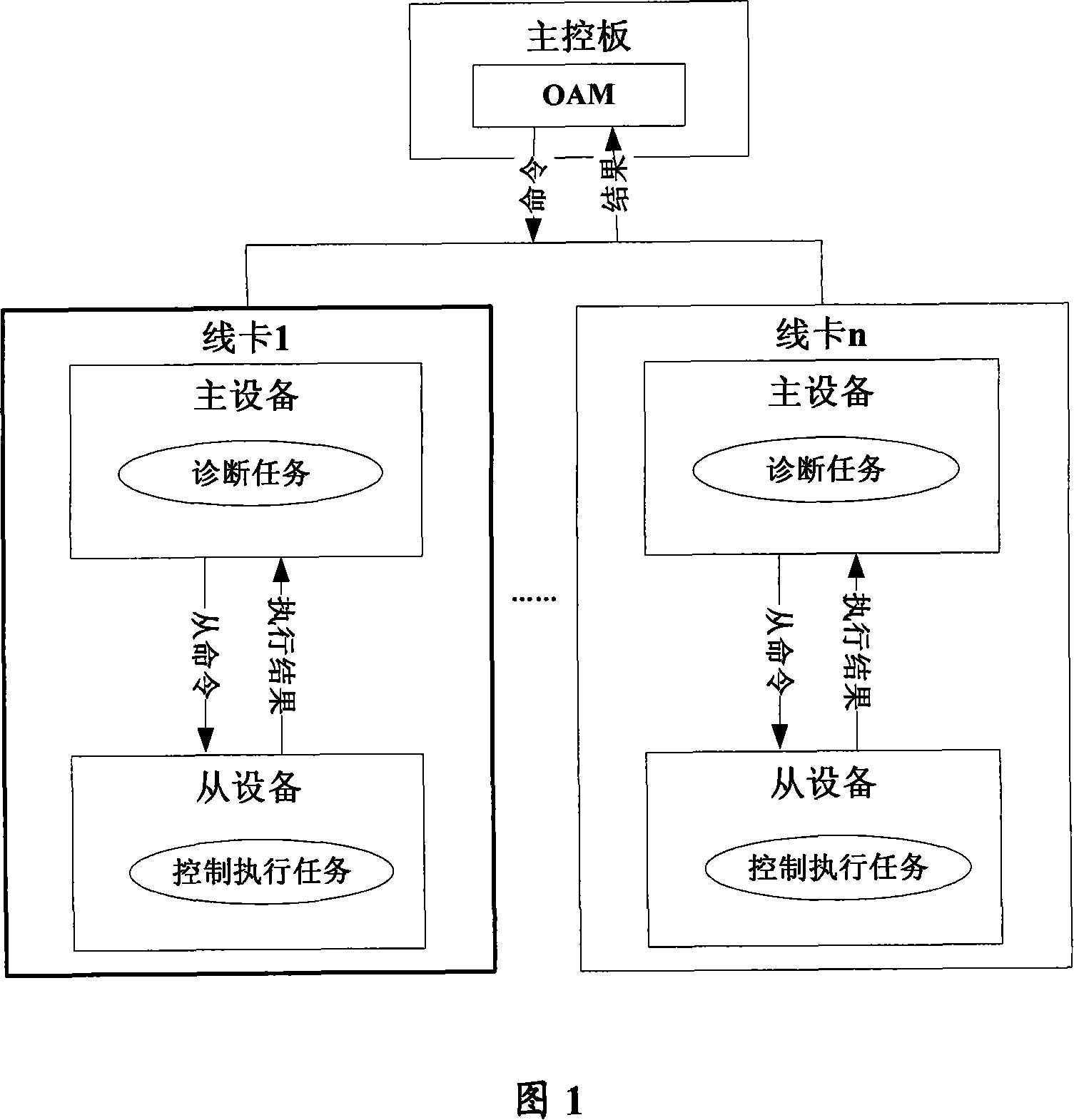 Operation control method of distributed router system