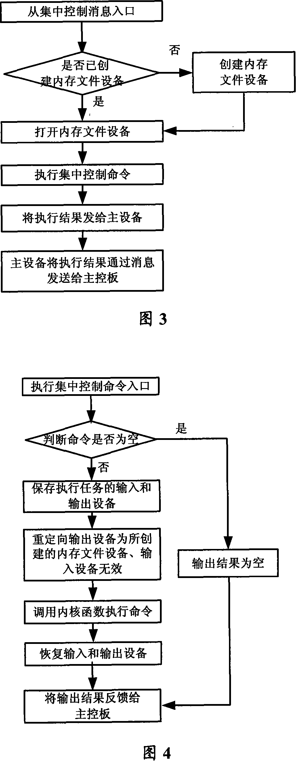 Operation control method of distributed router system