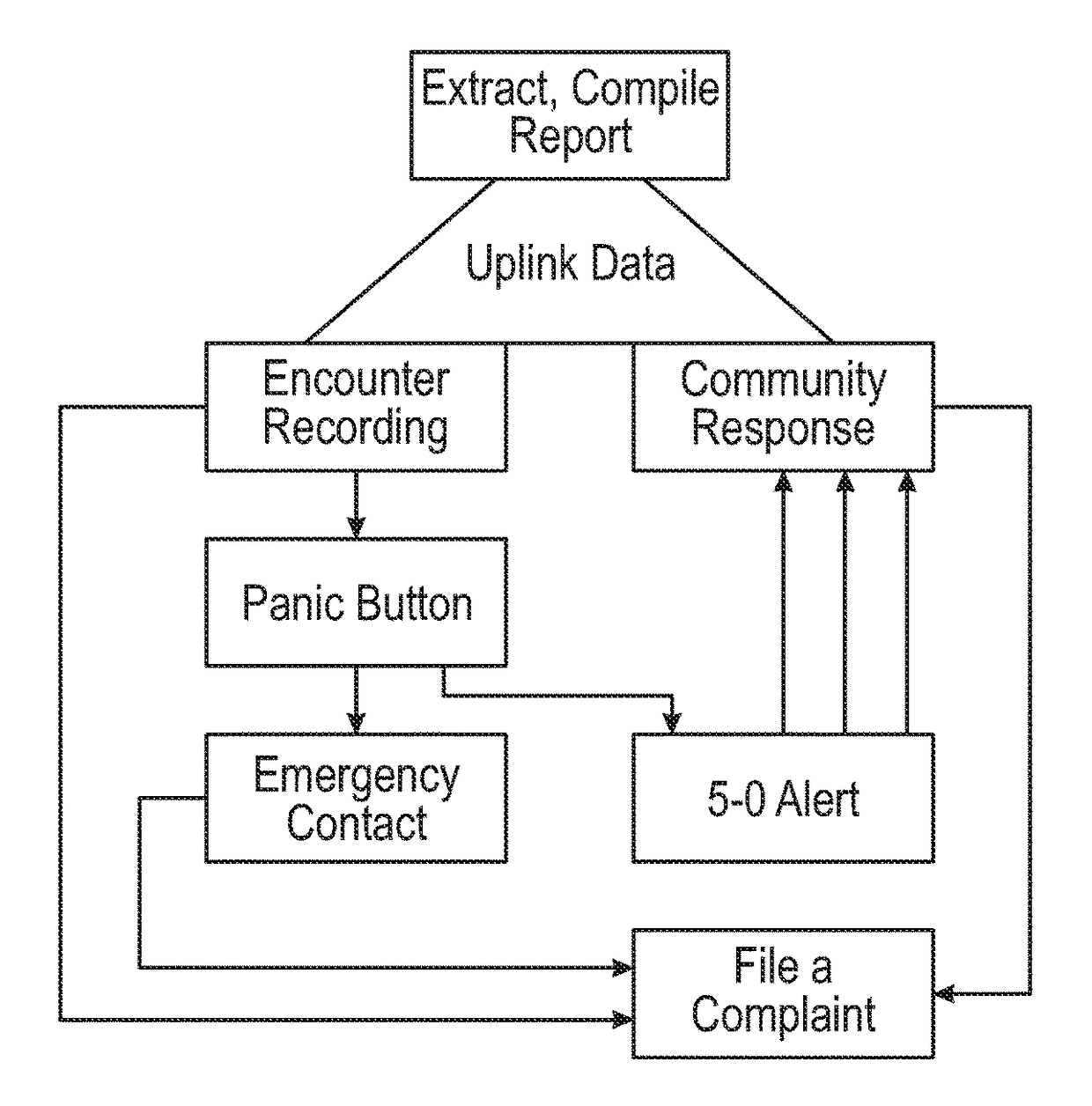 Public encounter monitoring system