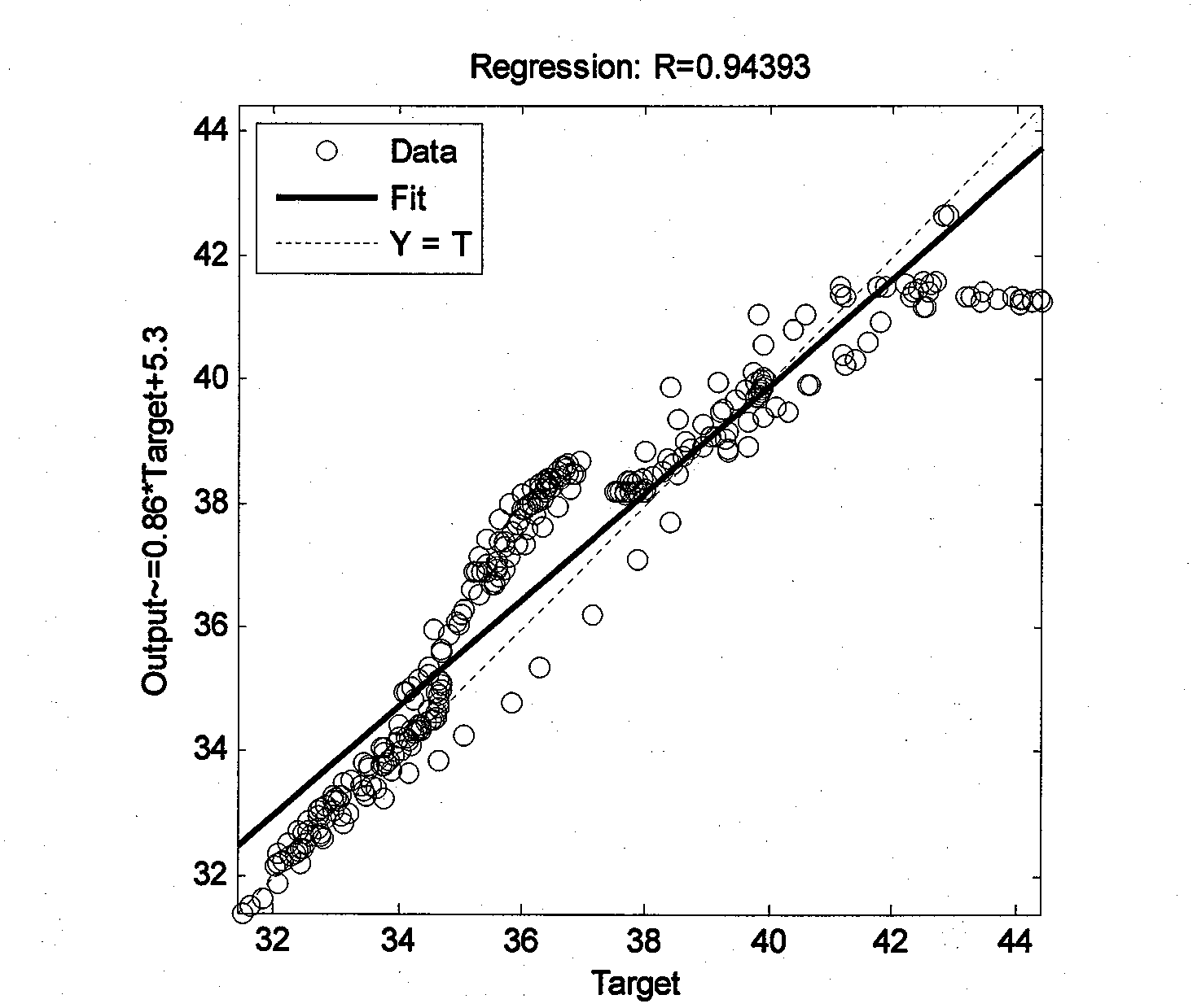 Method of soft measurement for concentration of reactant in unsaturated polyester resin reacting kettle