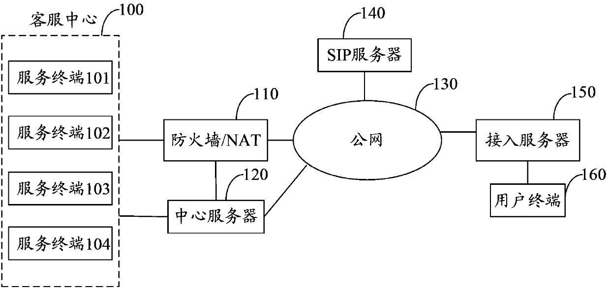 Network crossing method, device and system