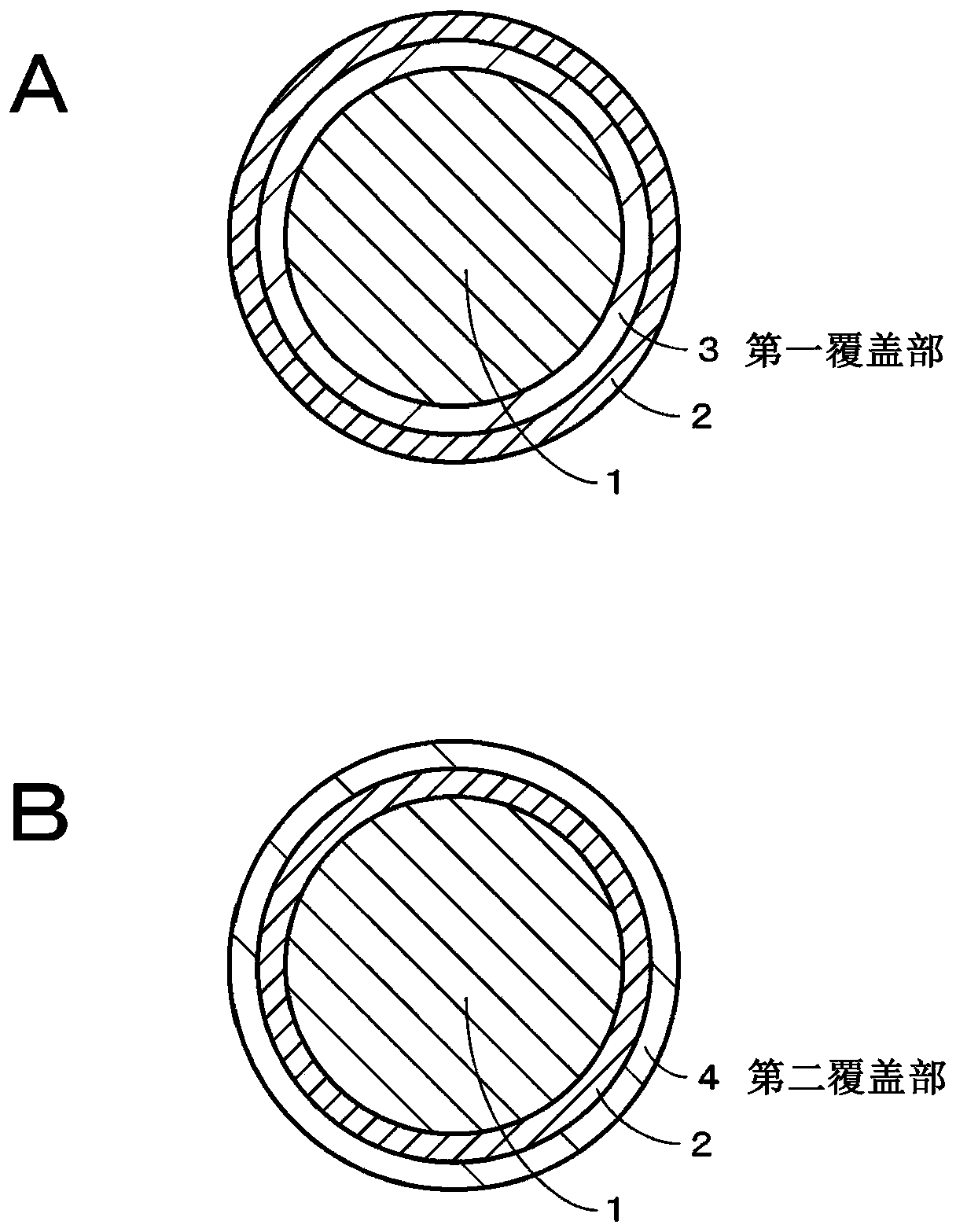 Negative electrode active material, negative electrode, battery, battery pack, electronic device, electric vehicle, power storage device, and power system