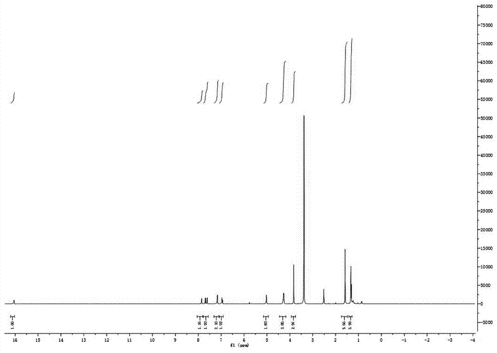 D-pi-A dipyrro fluorescent dye and synthesis method thereof