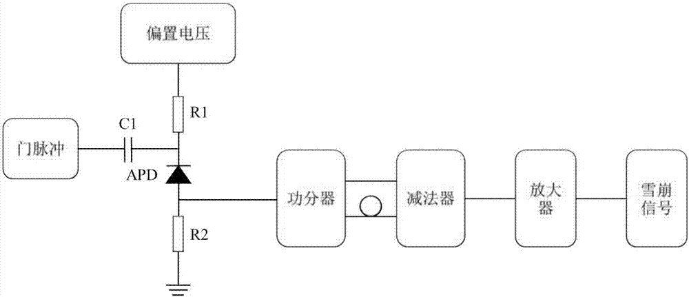 GHz near infrared single-photon detector avalanche signal extraction system