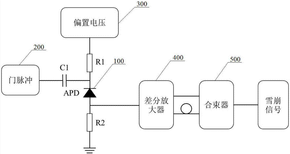 GHz near infrared single-photon detector avalanche signal extraction system