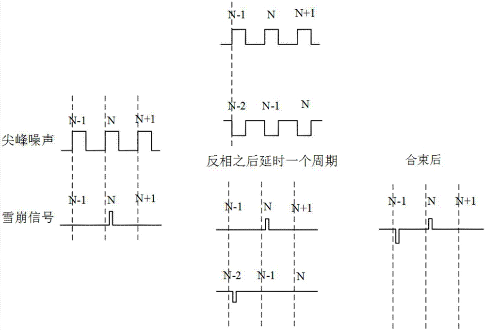 GHz near infrared single-photon detector avalanche signal extraction system