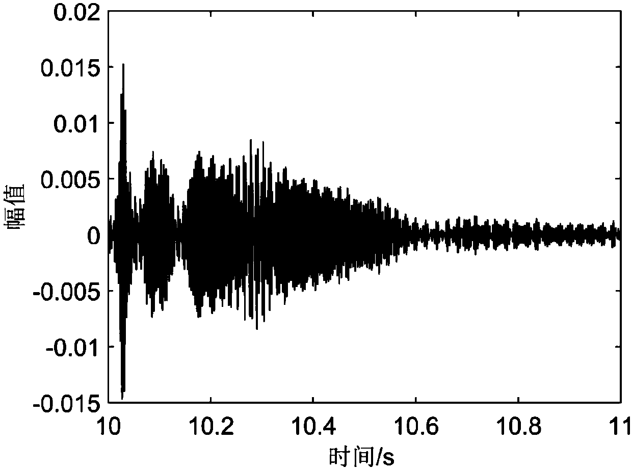 Sound Source Distance and Depth Estimation Method Based on Normal Wave Modal Dispersion Transformation