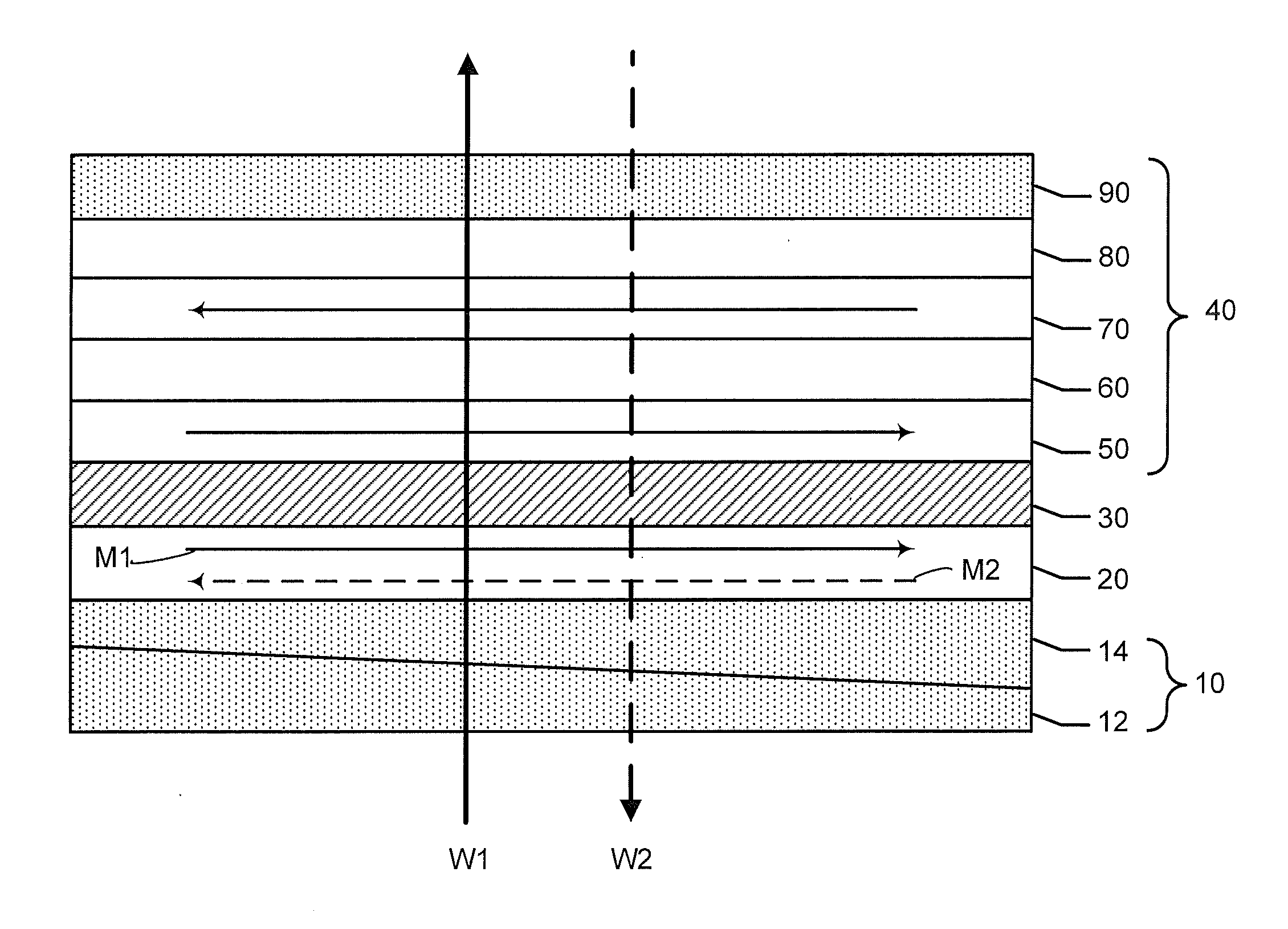 Magnetic tunnel junction devices having magnetic layers formed on composite, obliquely deposited seed layers