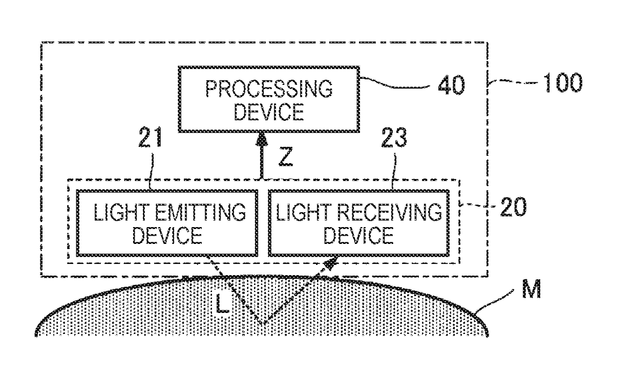 Light emitting device, biological information measuring apparatus, and method of manufacturing light emitting device