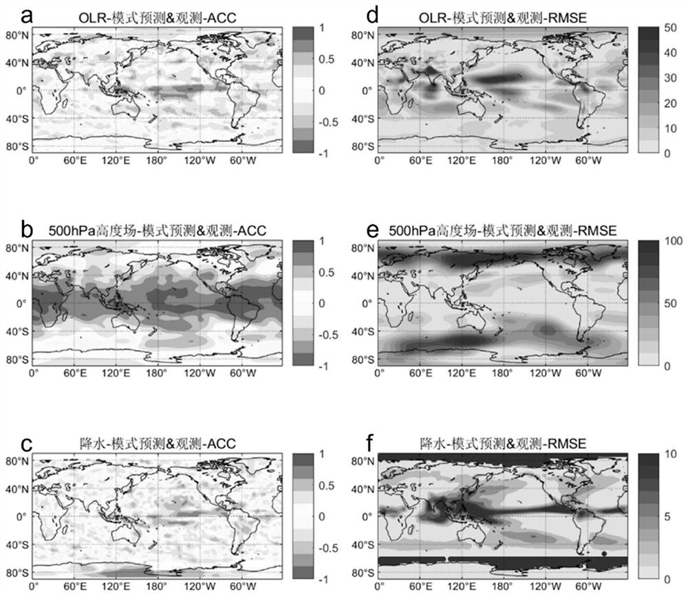Power-statistics combined seasonal climate prediction method based on predictable climate mode