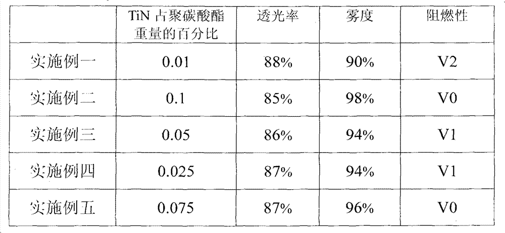 Light diffusion plate for simultaneously raising light transmittance and haze and matching technology thereof