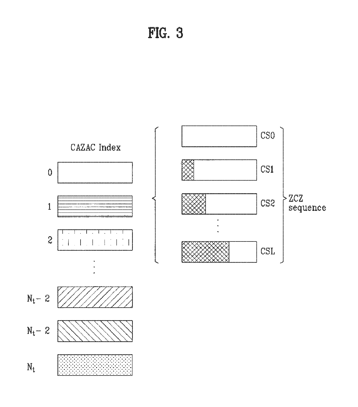 Method for setting cyclic shift considering frequency offset