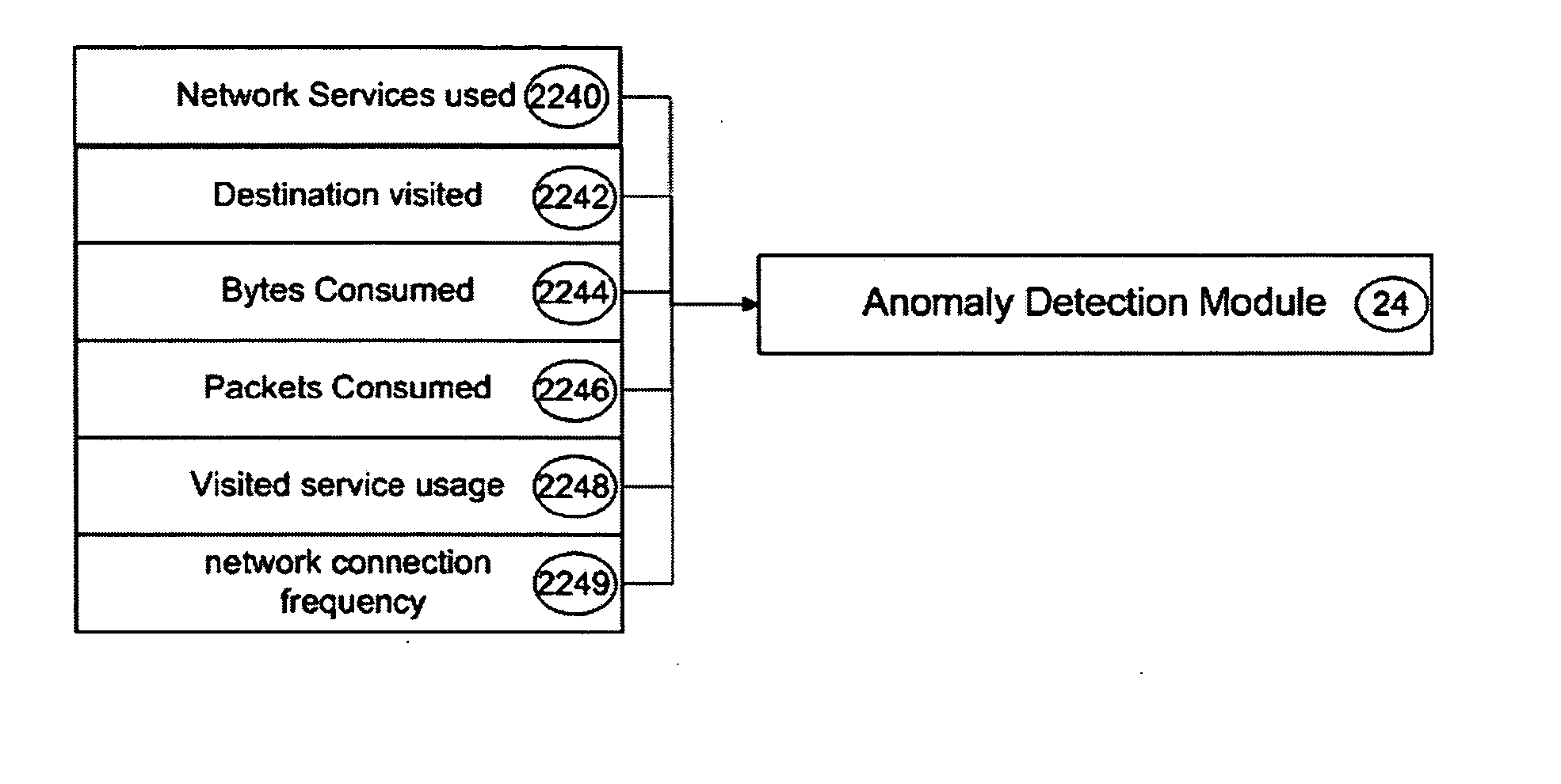 Method and system for user network behavioural based anomaly detection