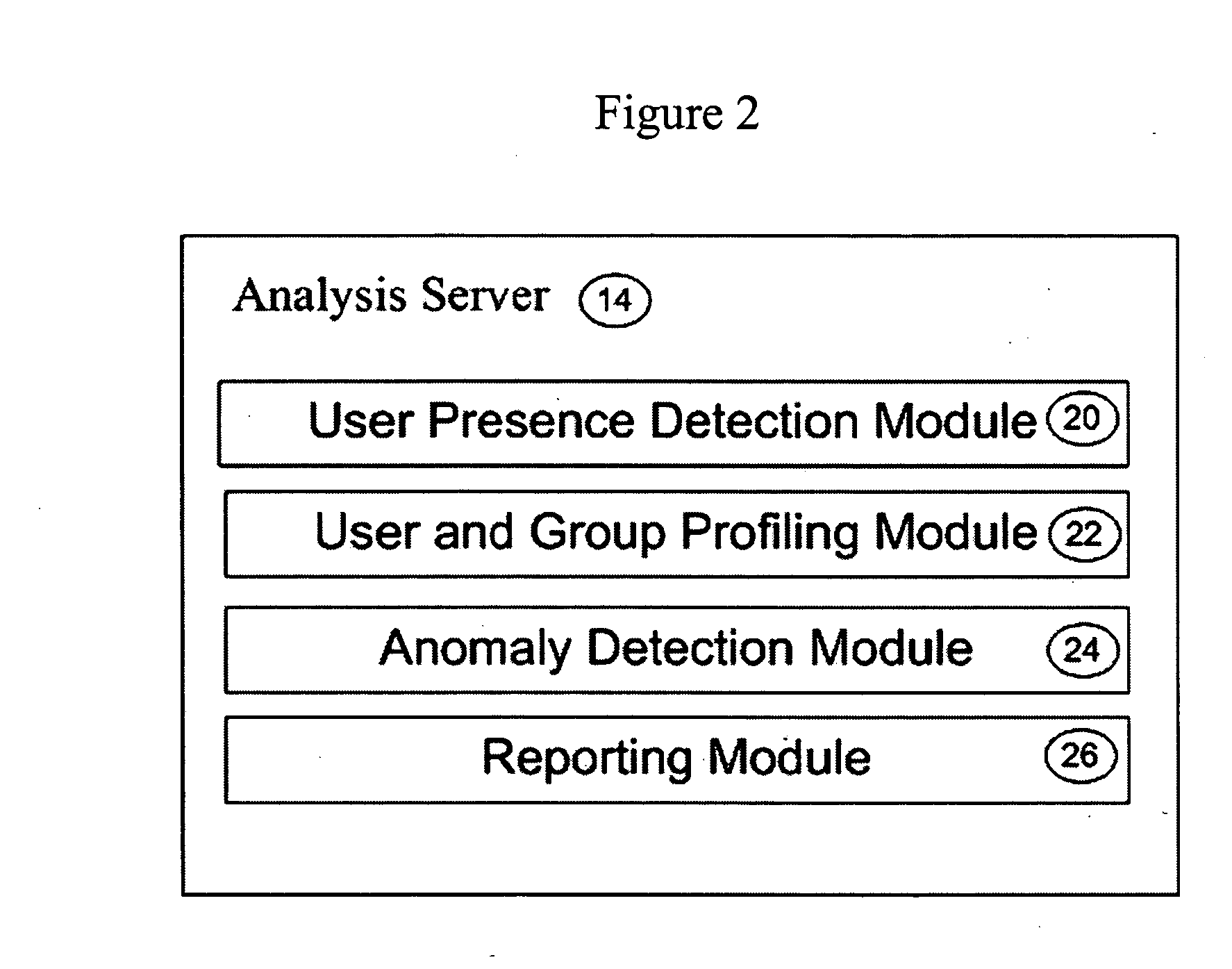 Method and system for user network behavioural based anomaly detection