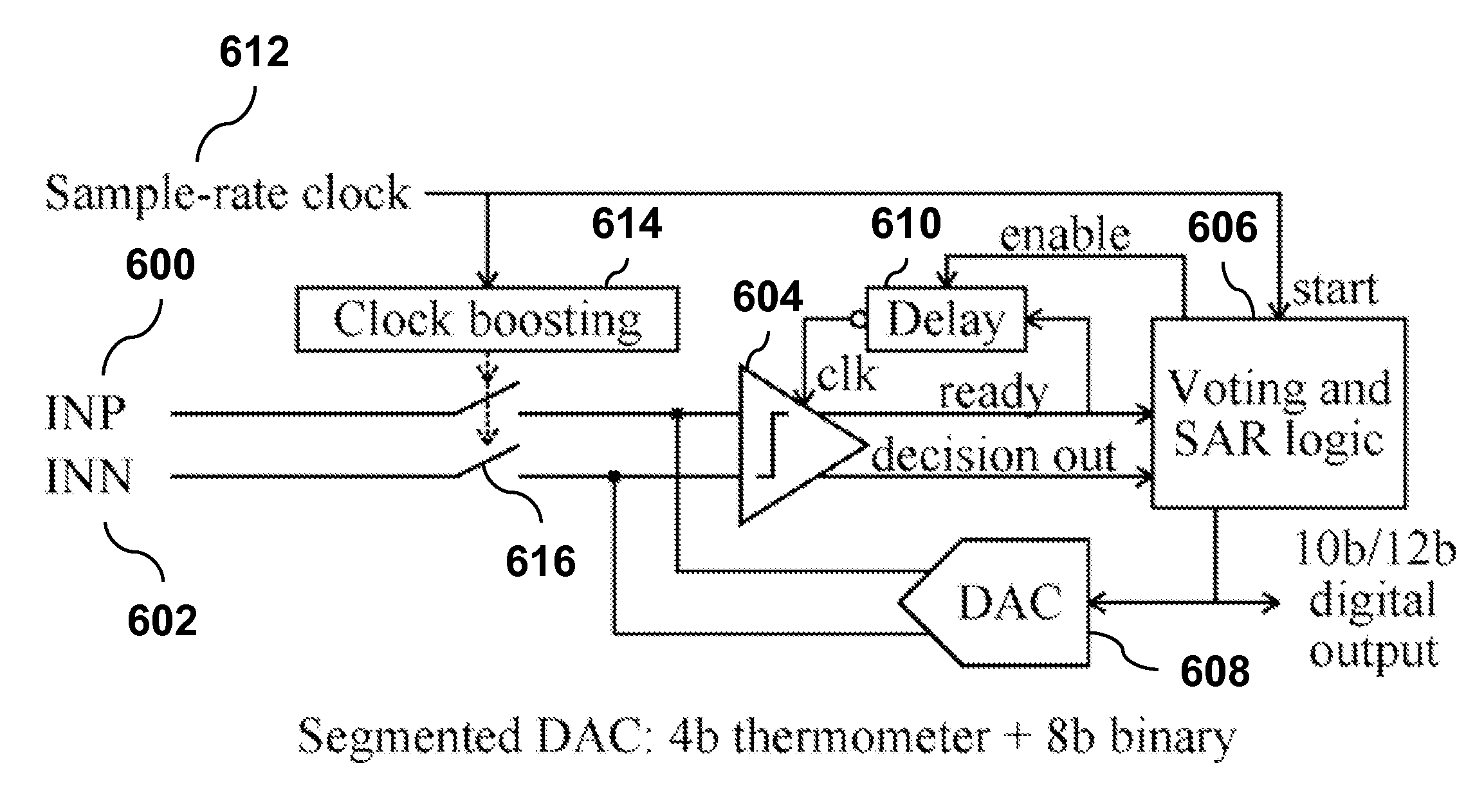Data-driven noise reduction technique for analog to digital converters