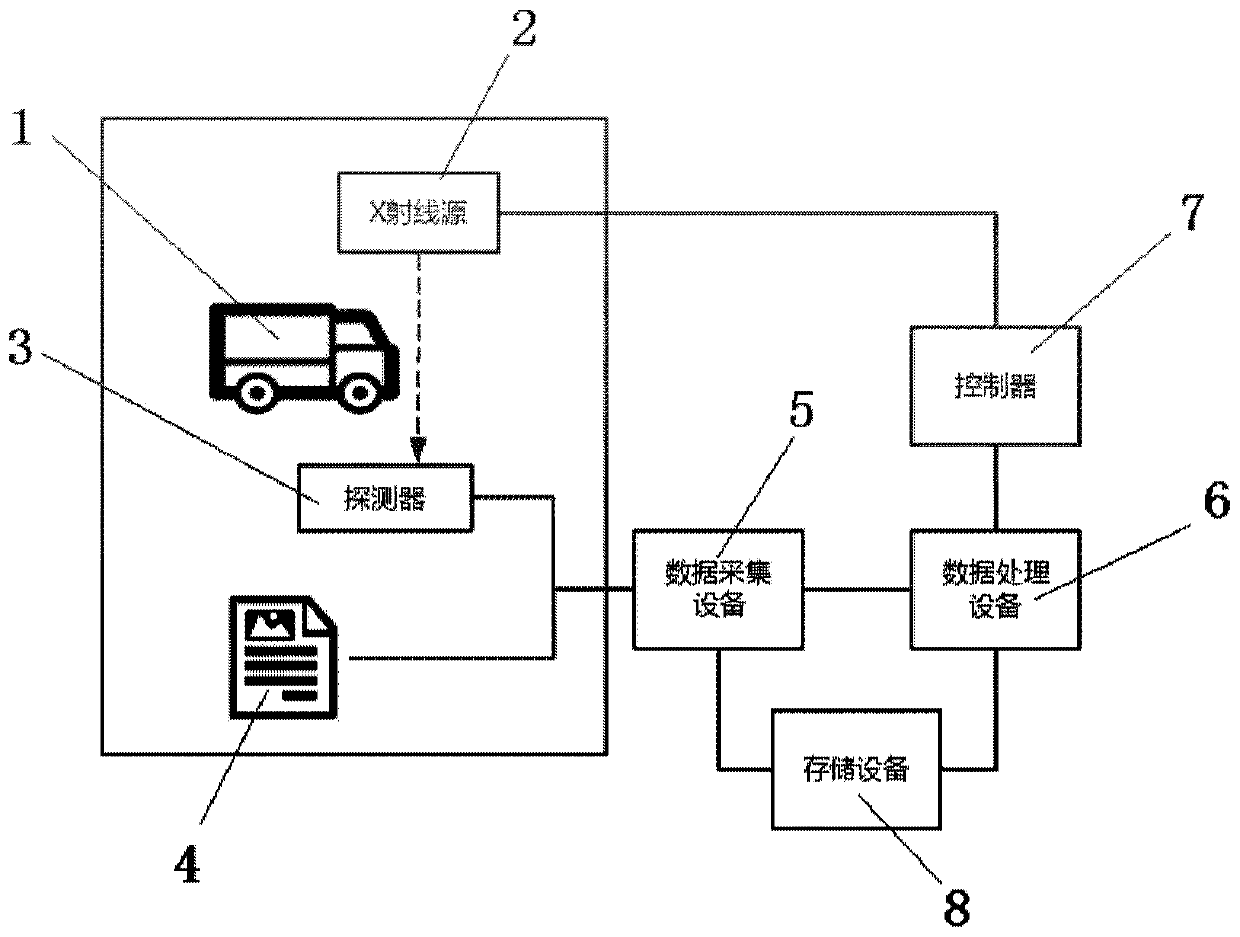 Empty box identification method and system