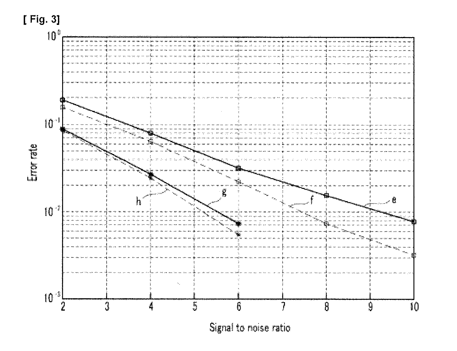 Device for generating codebook, method for generating codebook, and method for transmitting data