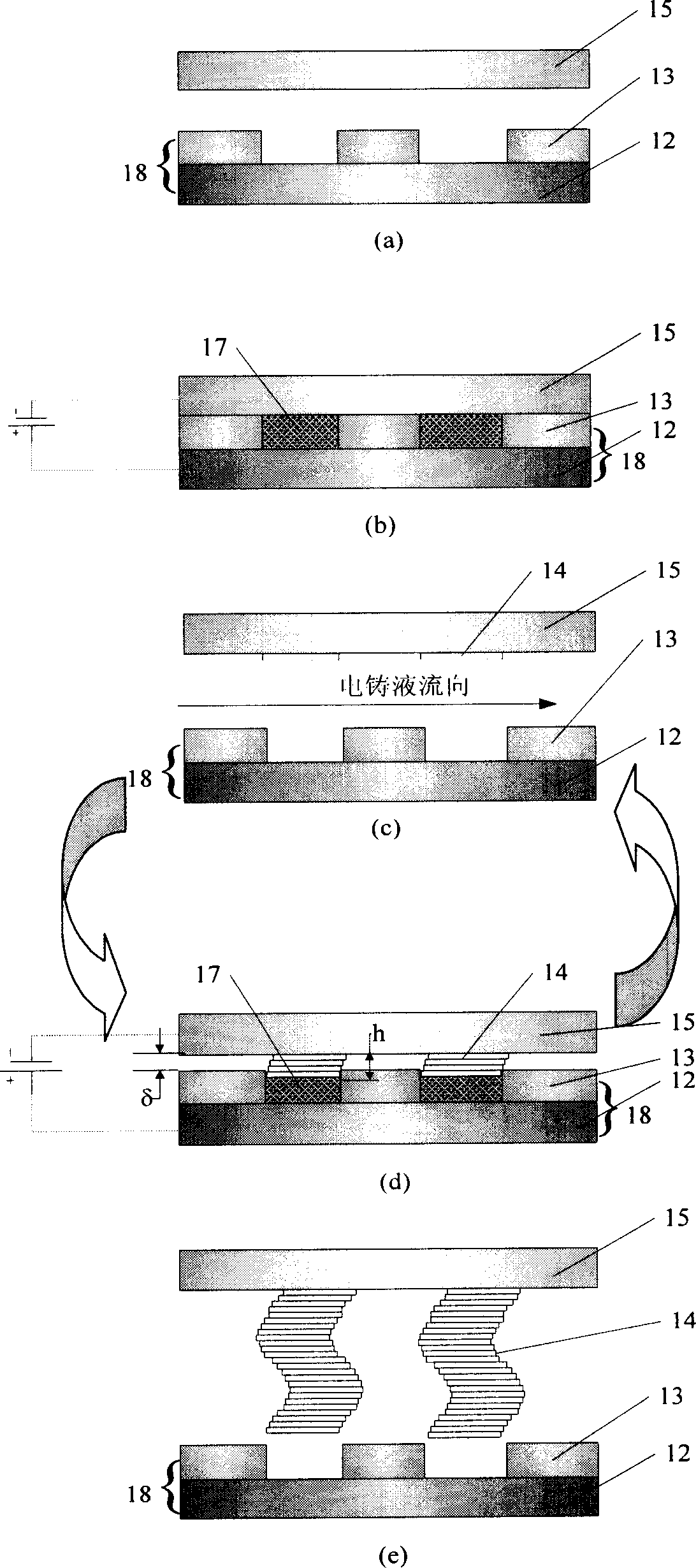 Three-dimensional microstructure electroforming method and apparatus