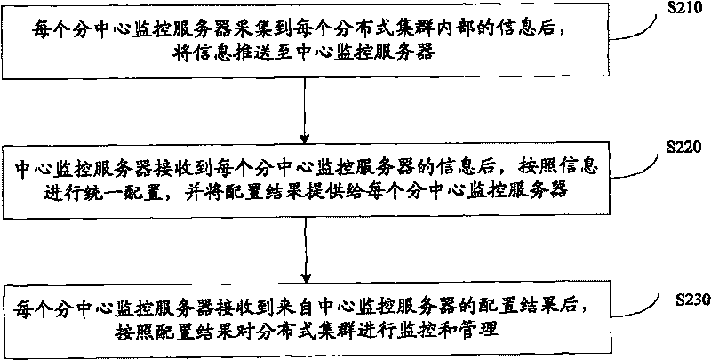 Monitoring system and method of distributed type assemblies