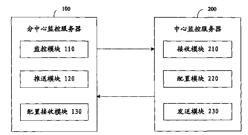 Monitoring system and method of distributed type assemblies