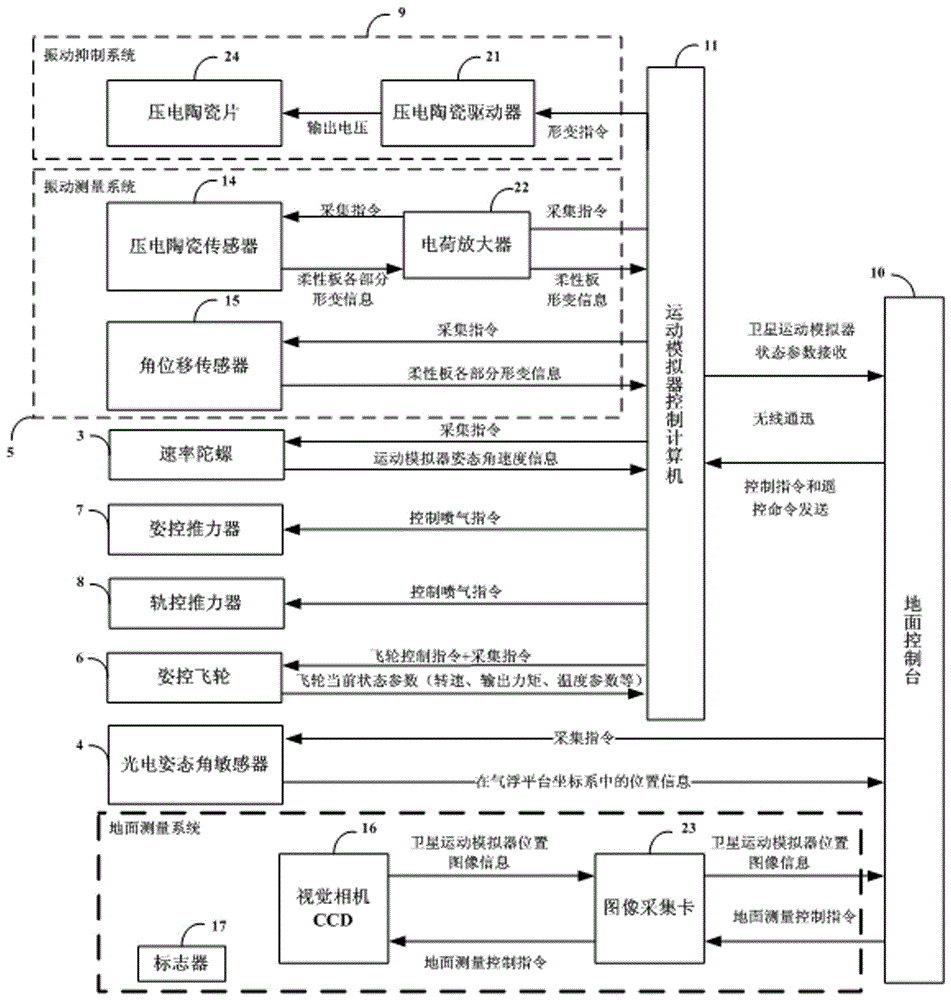 Active Vibration Suppression Ground Test System for Flexible Spacecraft