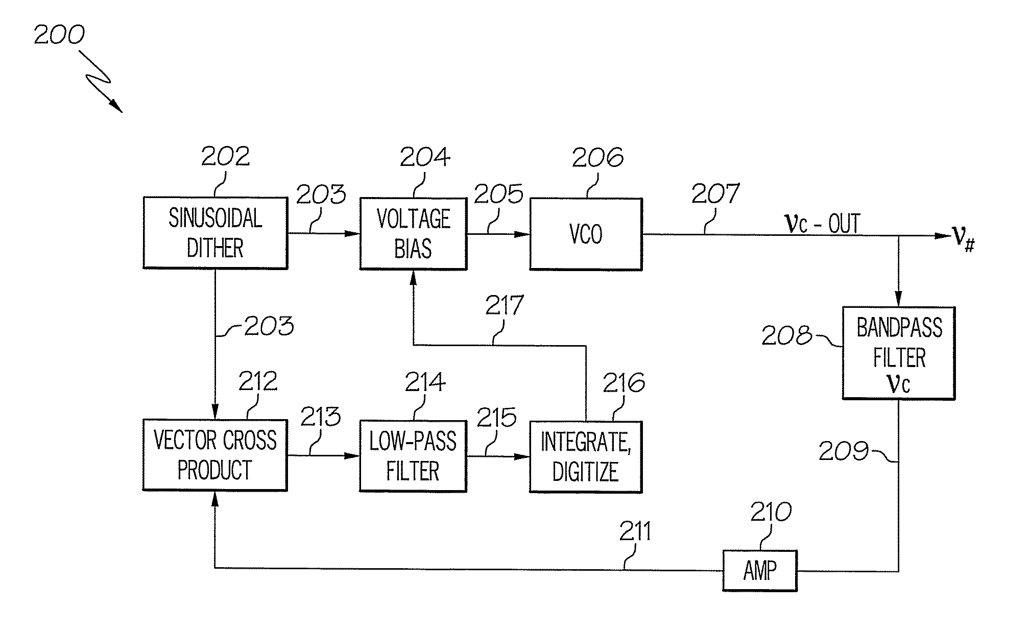 Methods and systems for a digital frequency locked loop for multi-frequency clocking of a multi-core processor