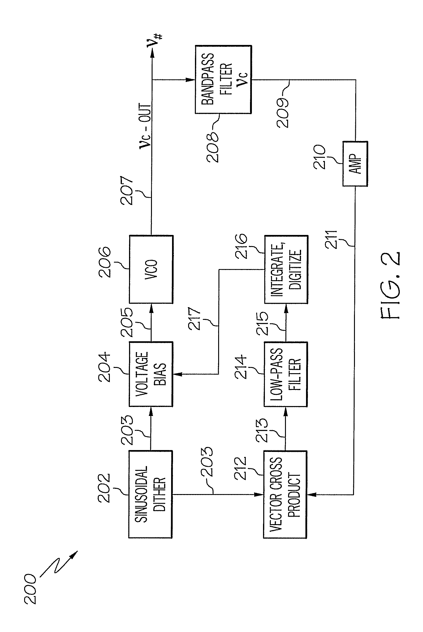 Methods and systems for a digital frequency locked loop for multi-frequency clocking of a multi-core processor